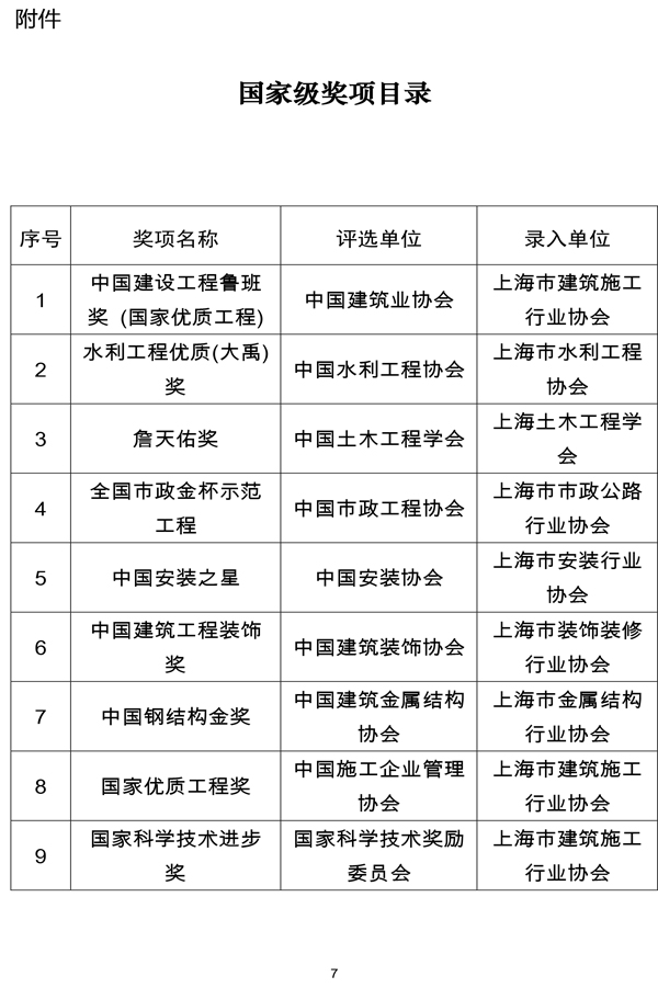 上海市在沪建筑业企业信用评价标准（2023版）（征求意见稿）-7.jpg