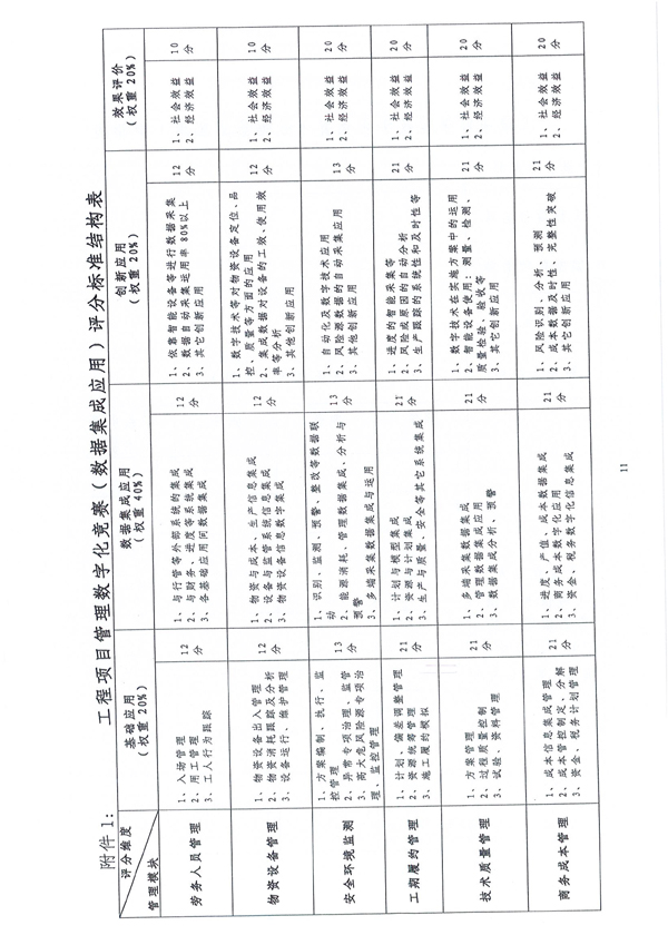 中国建筑业协会工程项目管理与建造师分会《关于开展2024年工程项目管理数字化竞赛（数据集成应用）的通知》（建协项〔2024〕5号）-11.jpg